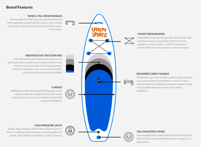 10.6 FT Inflatable Paddle Board SUP Board + Paddle + Pump + Leg Leash+ Bag pack + Repair Kit-Sky Blue